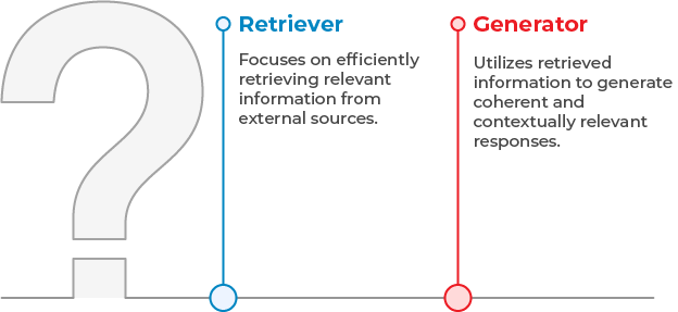 what is Retrieval-Augmented Generation (RAG)